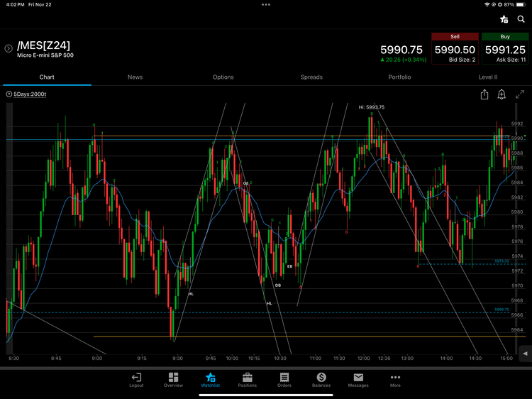Multiple Scalping Setups for Micro E-mini