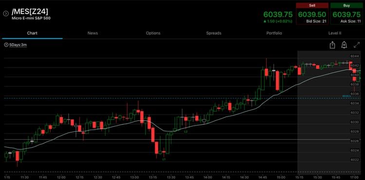 FOMC meeting notes and a few ticks scalp