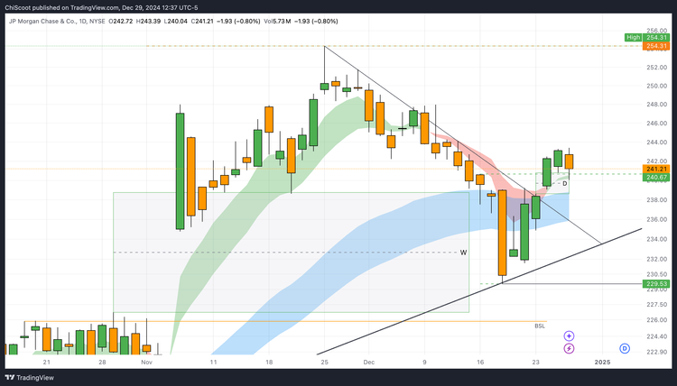 What I am watching this week - breakout charts