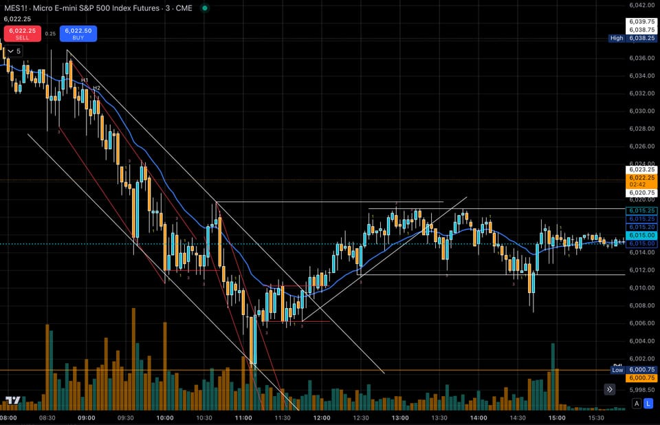 Confusing price action before Thanksgiving Day
