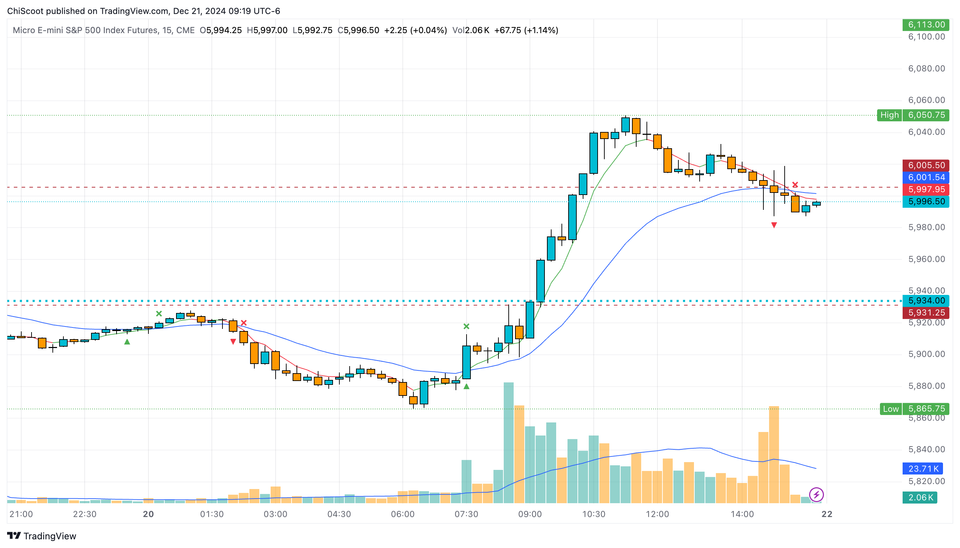 My own EMA CrossOver Indicator (Trading View) - EMA X Over